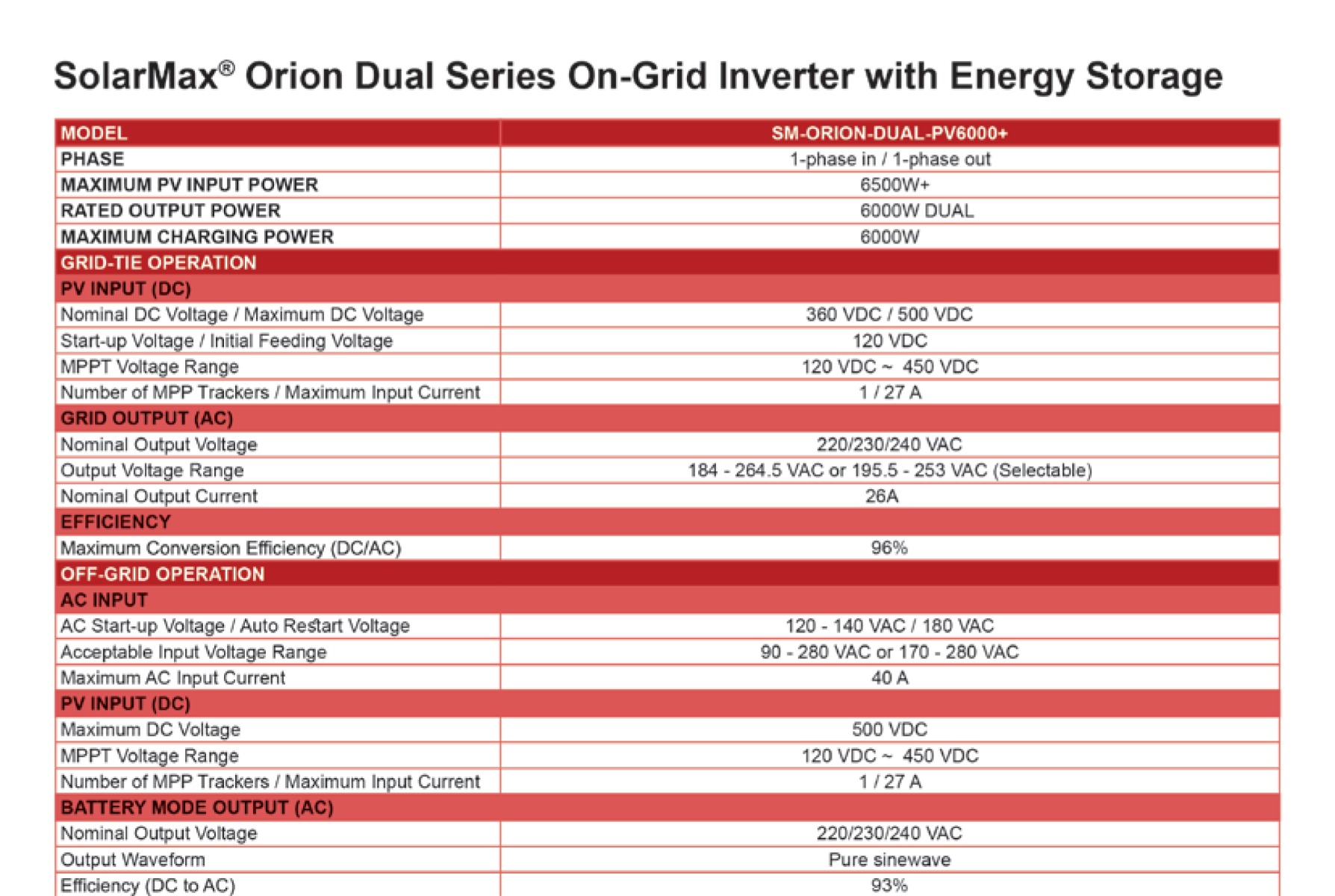 Solarmax Orion Dual Pv Solarmax