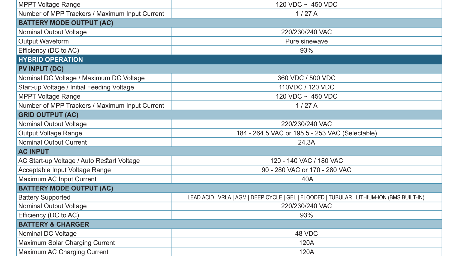 SolarMax Orion Series 5.6 KW – ElectricalWall